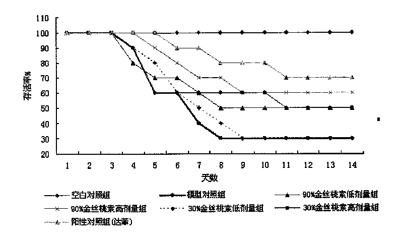 New natural hypericin antiviral drug