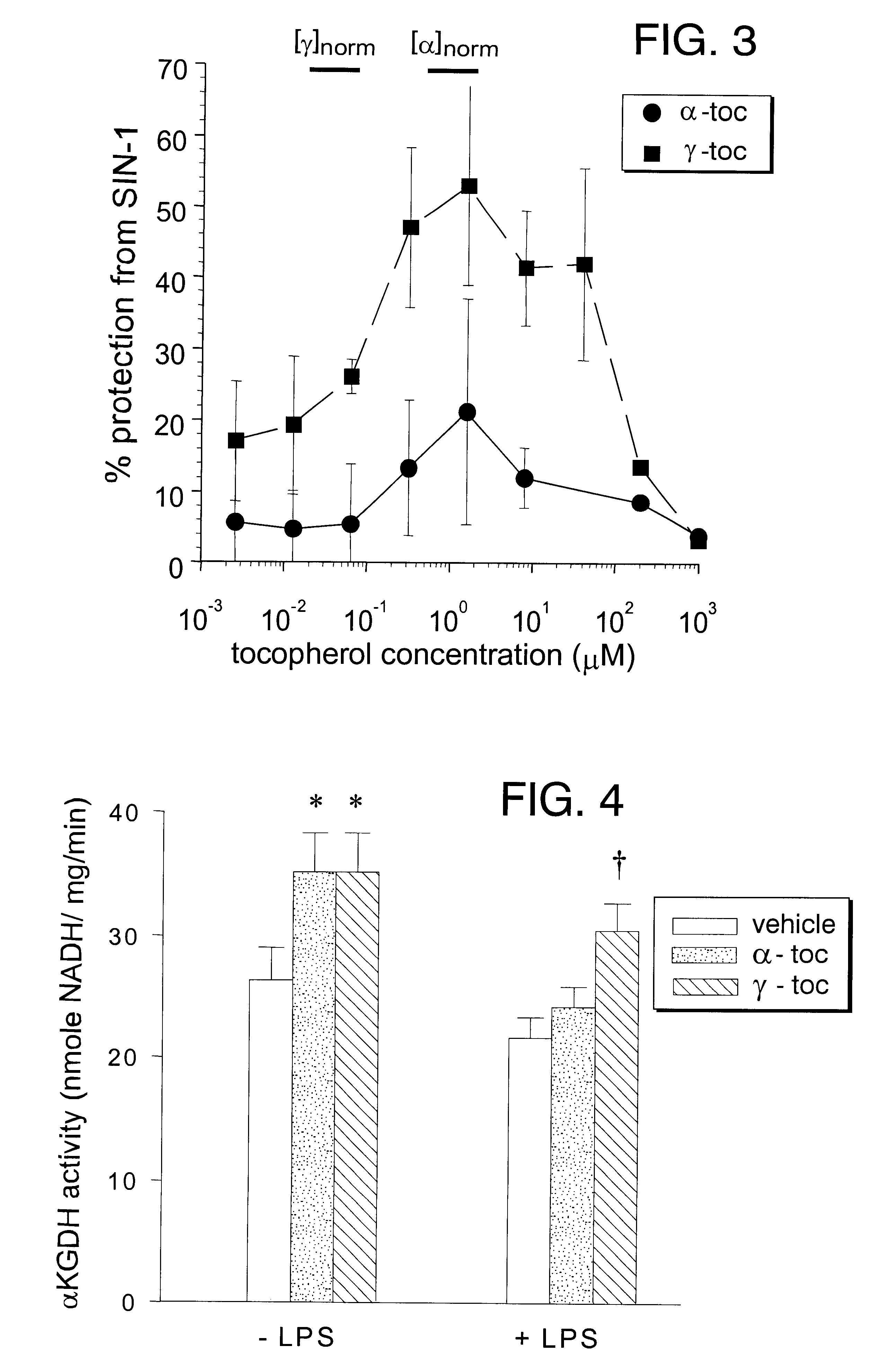 Desmethyl tocopherols for protecting cardiovascular tissue