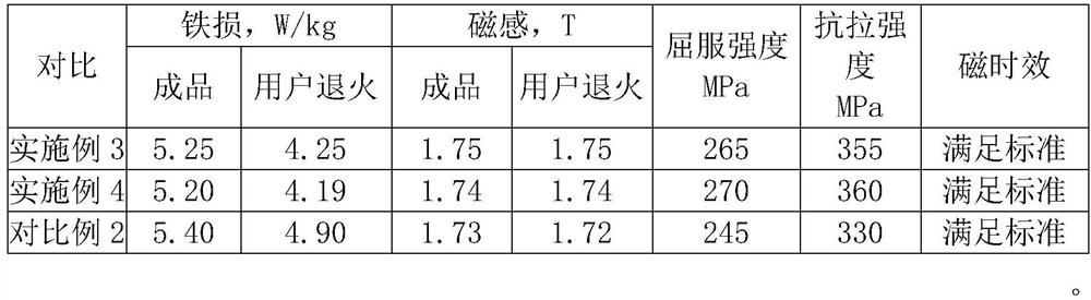 Production method for phosphorus-containing high-magnetic-induction non-oriented silicon steel