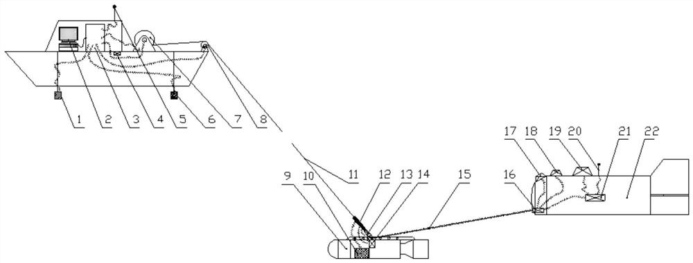 A deep-sea high-speed towing safety control system