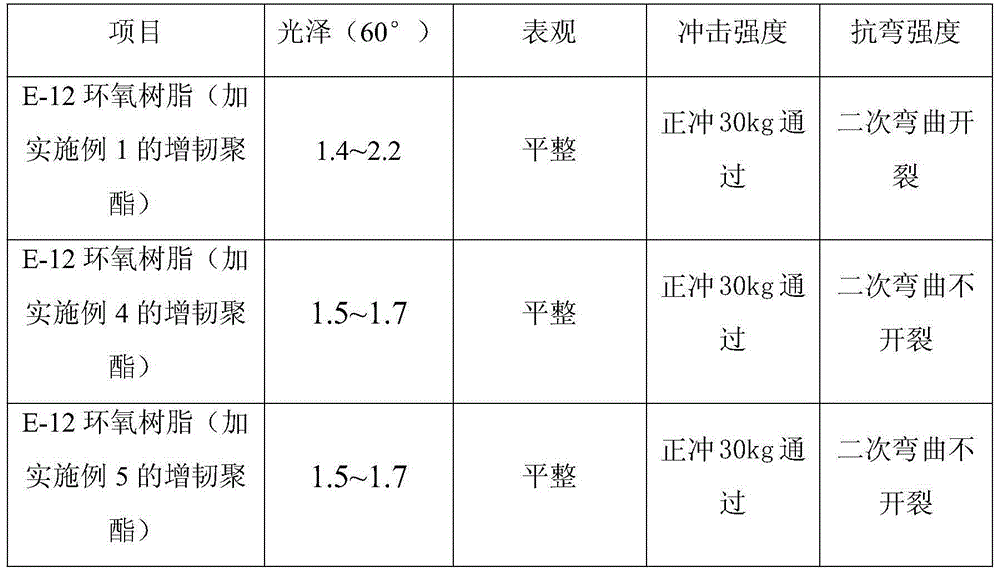 Method for preparing solid epoxy resin toughened polyester