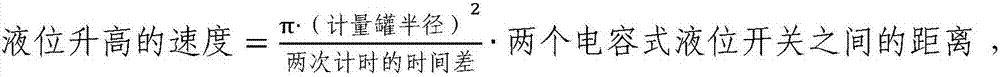 Volume pipe type multiphase flow metering device