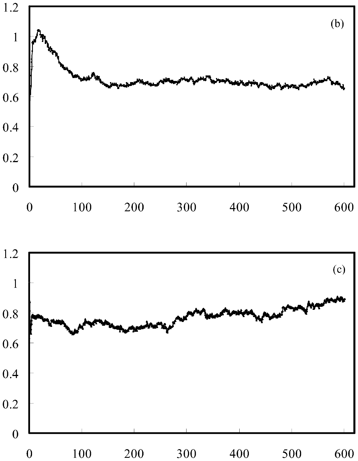 A wear-resistant and anti-friction composite coating for a lip-shaped oil seal rotating shaft and its preparation method