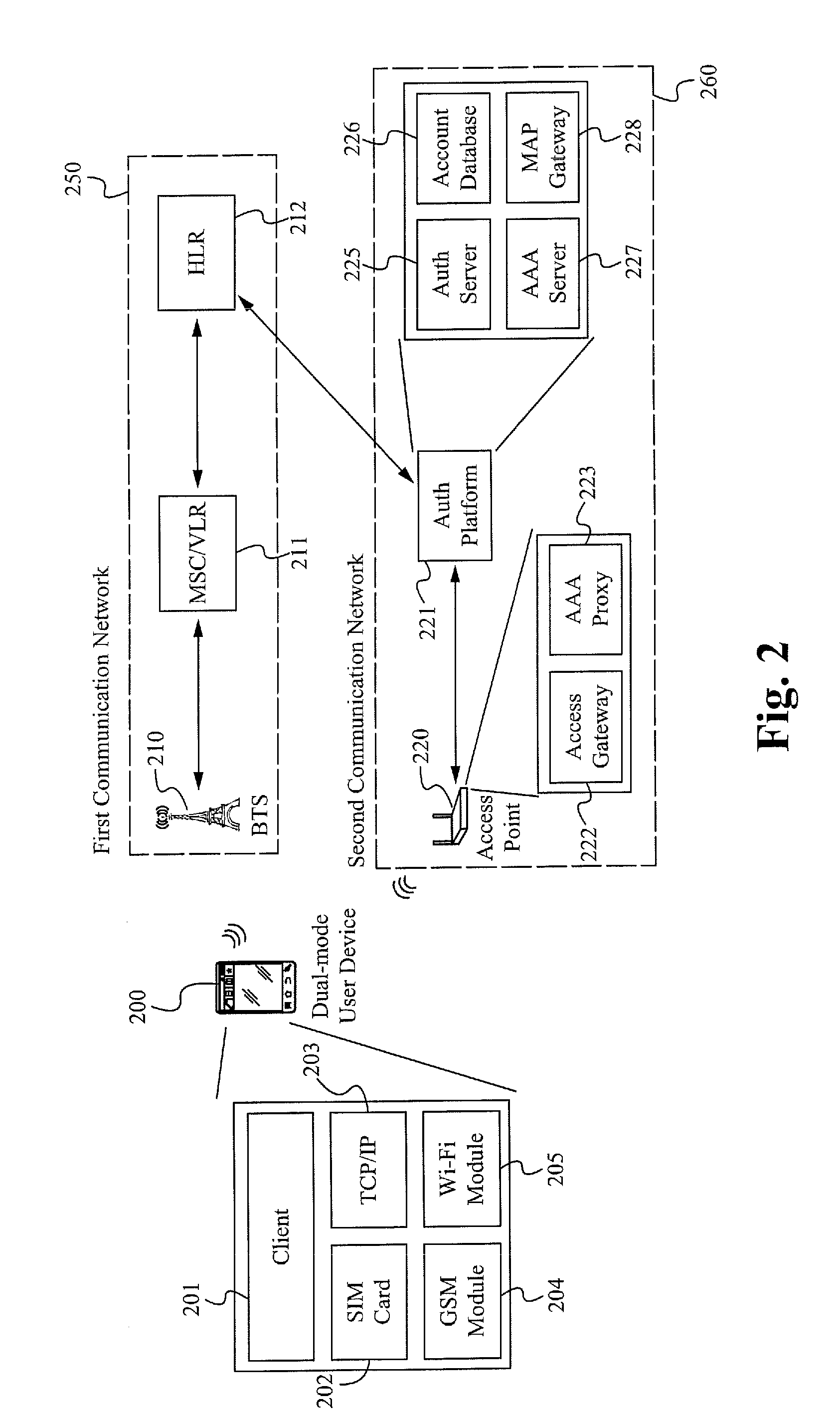 Method of and system for utilizing a first network authentication result for a second network