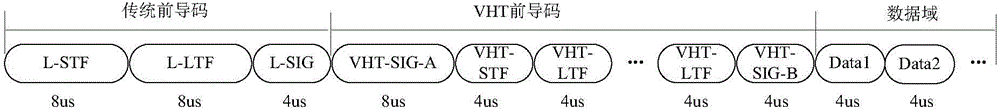 Channel estimation method for IEEE 802.11ac radio frequency conformance testing