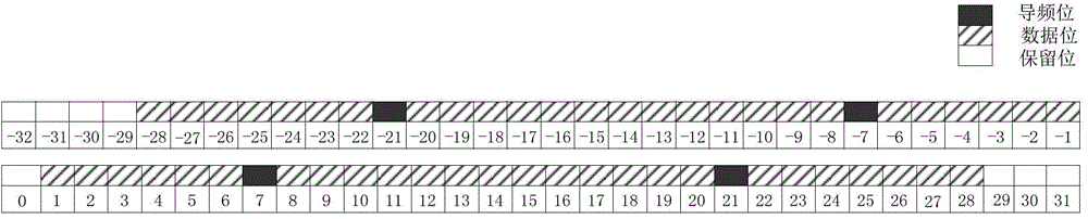 Channel estimation method for IEEE 802.11ac radio frequency conformance testing