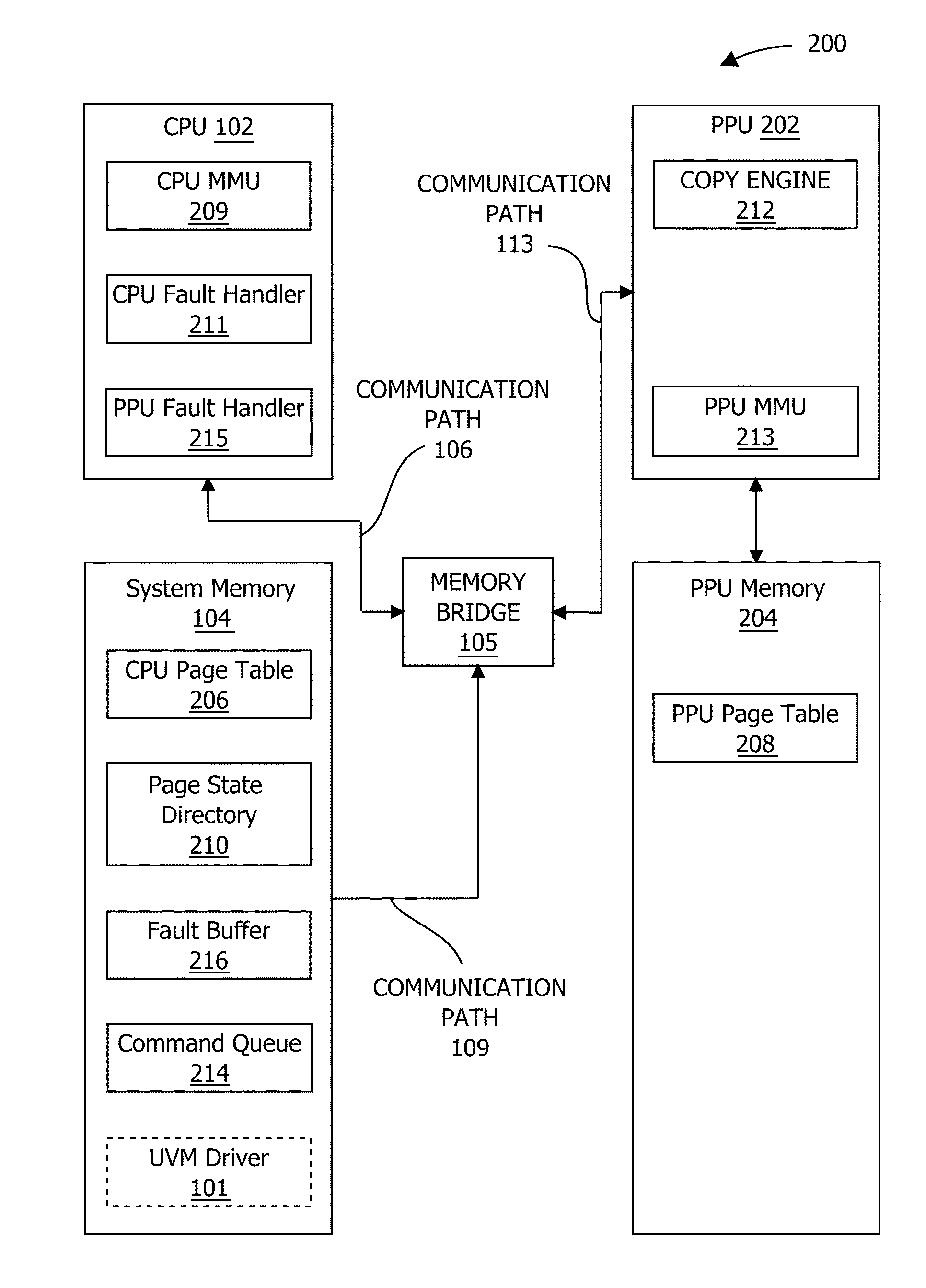 Frame buffer access tracking via a sliding window in a unified virtual memory system