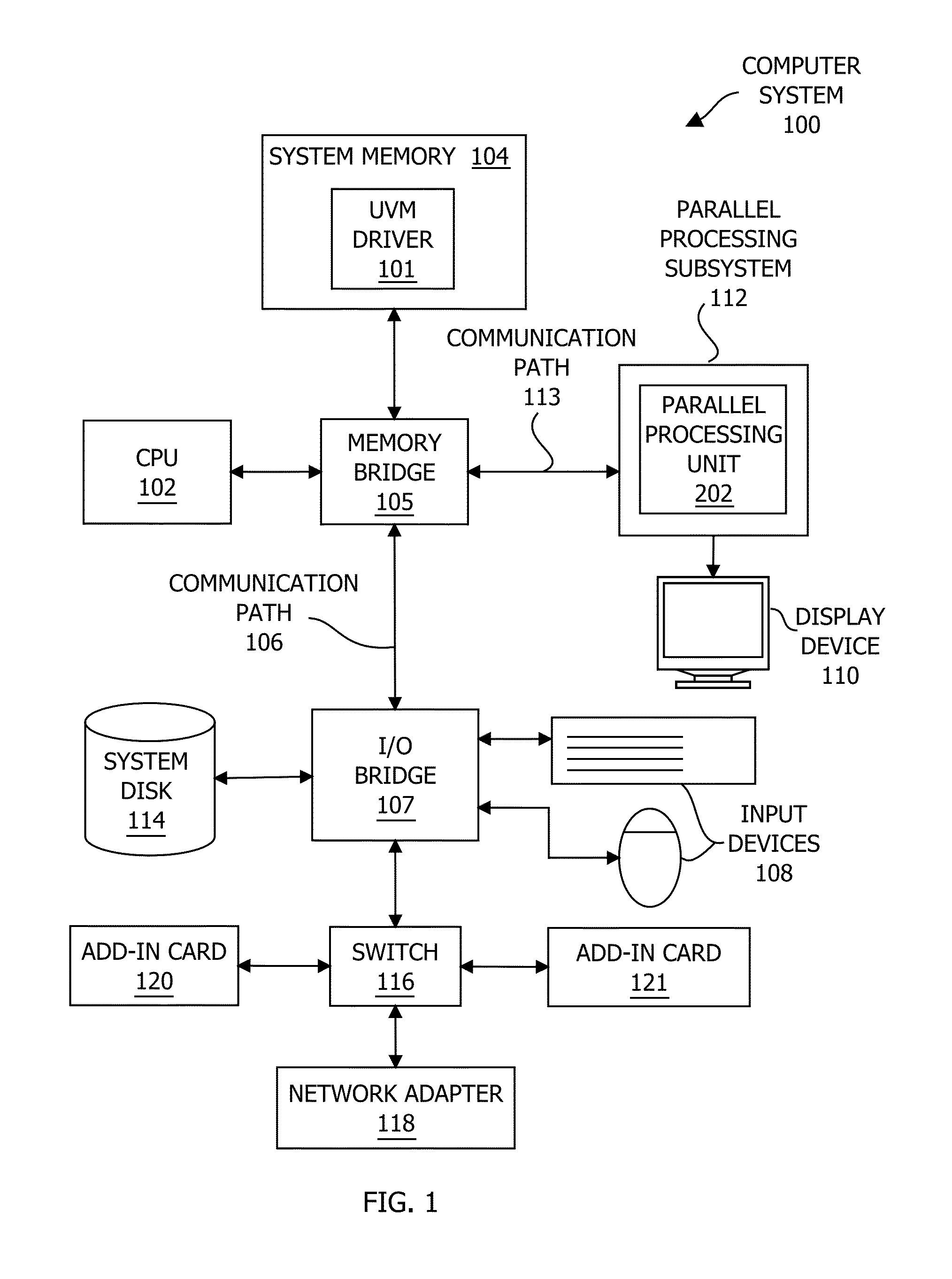 Frame buffer access tracking via a sliding window in a unified virtual memory system