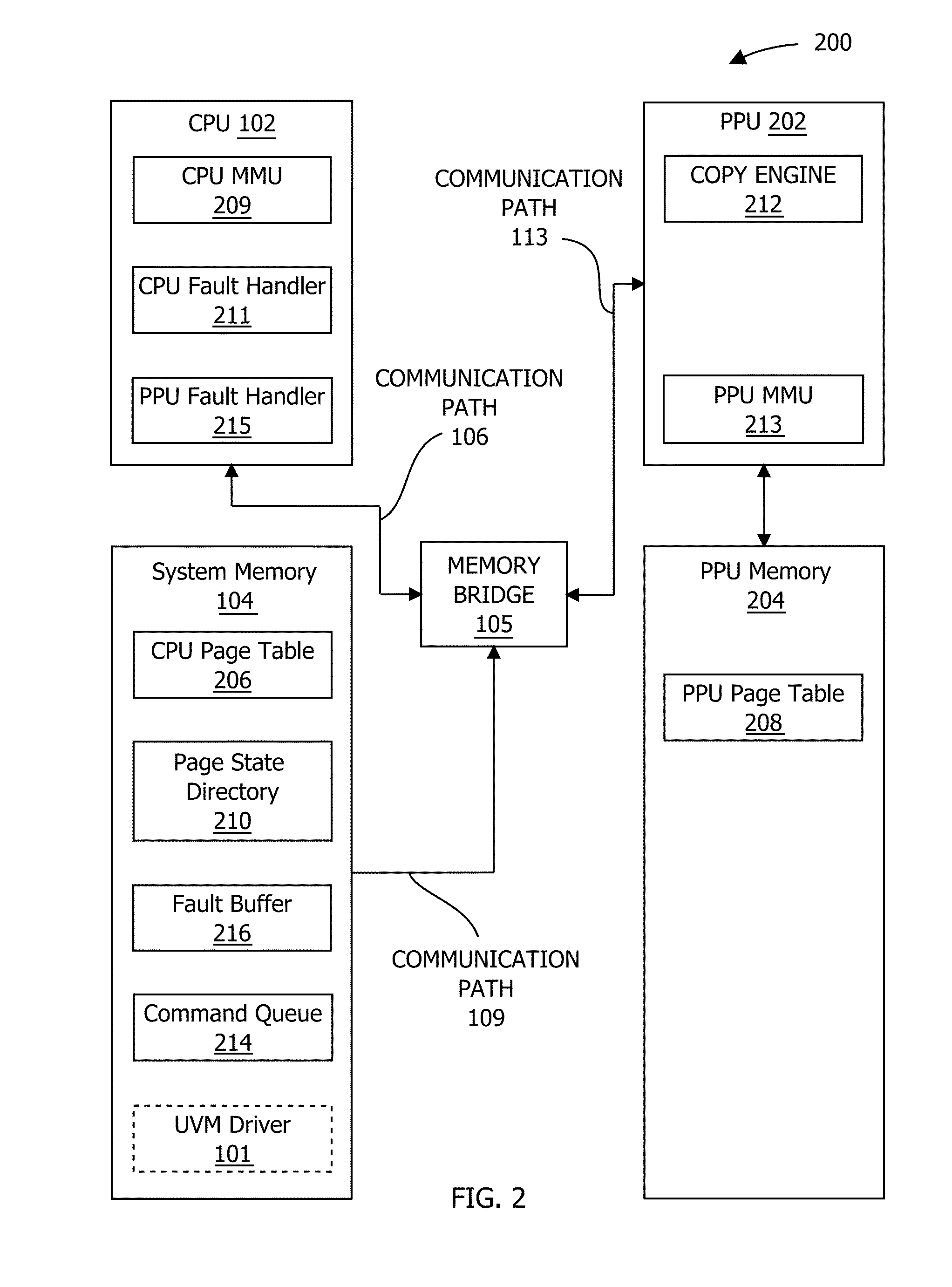 Frame buffer access tracking via a sliding window in a unified virtual memory system