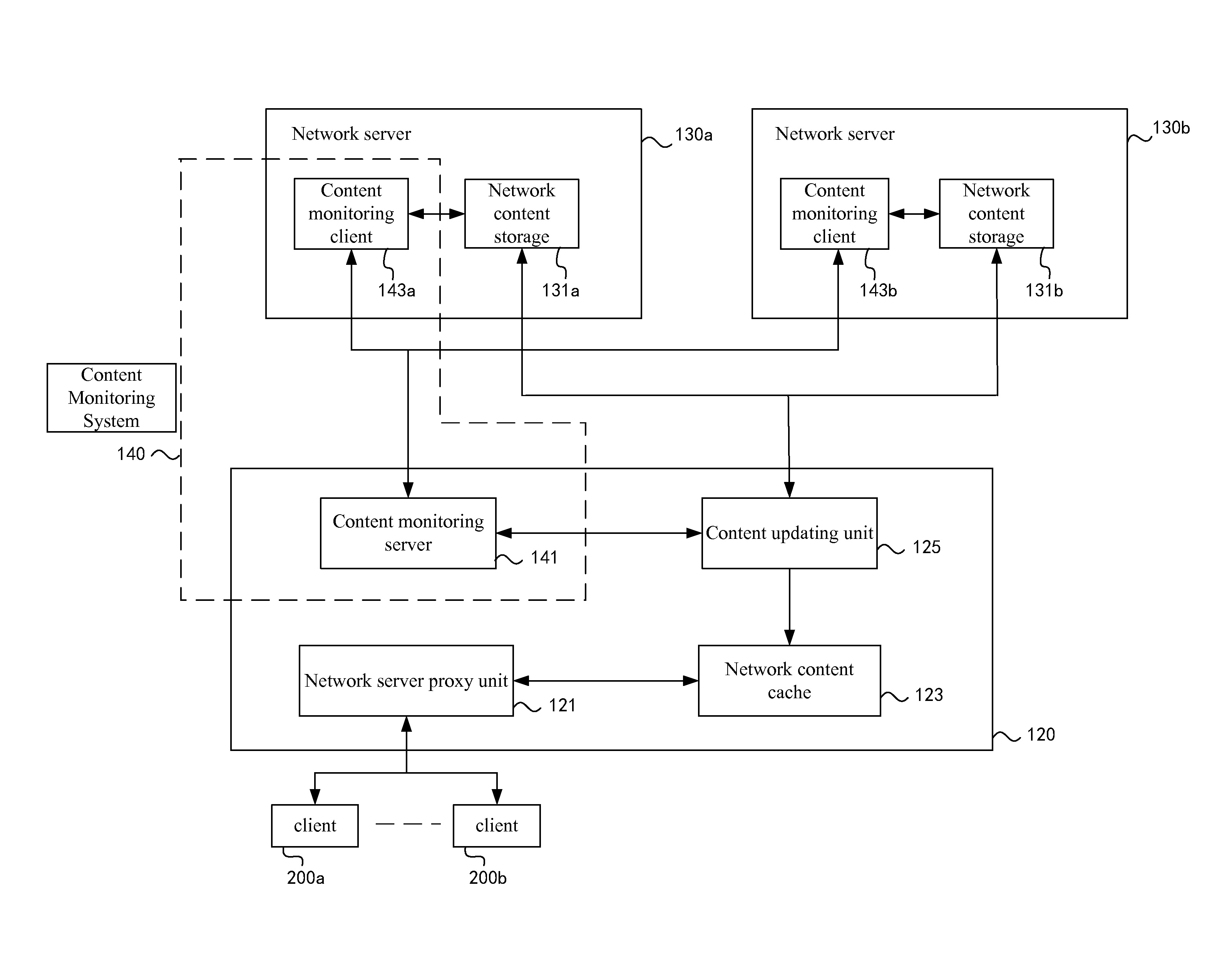 Device, method and system to prevent tampering with network content