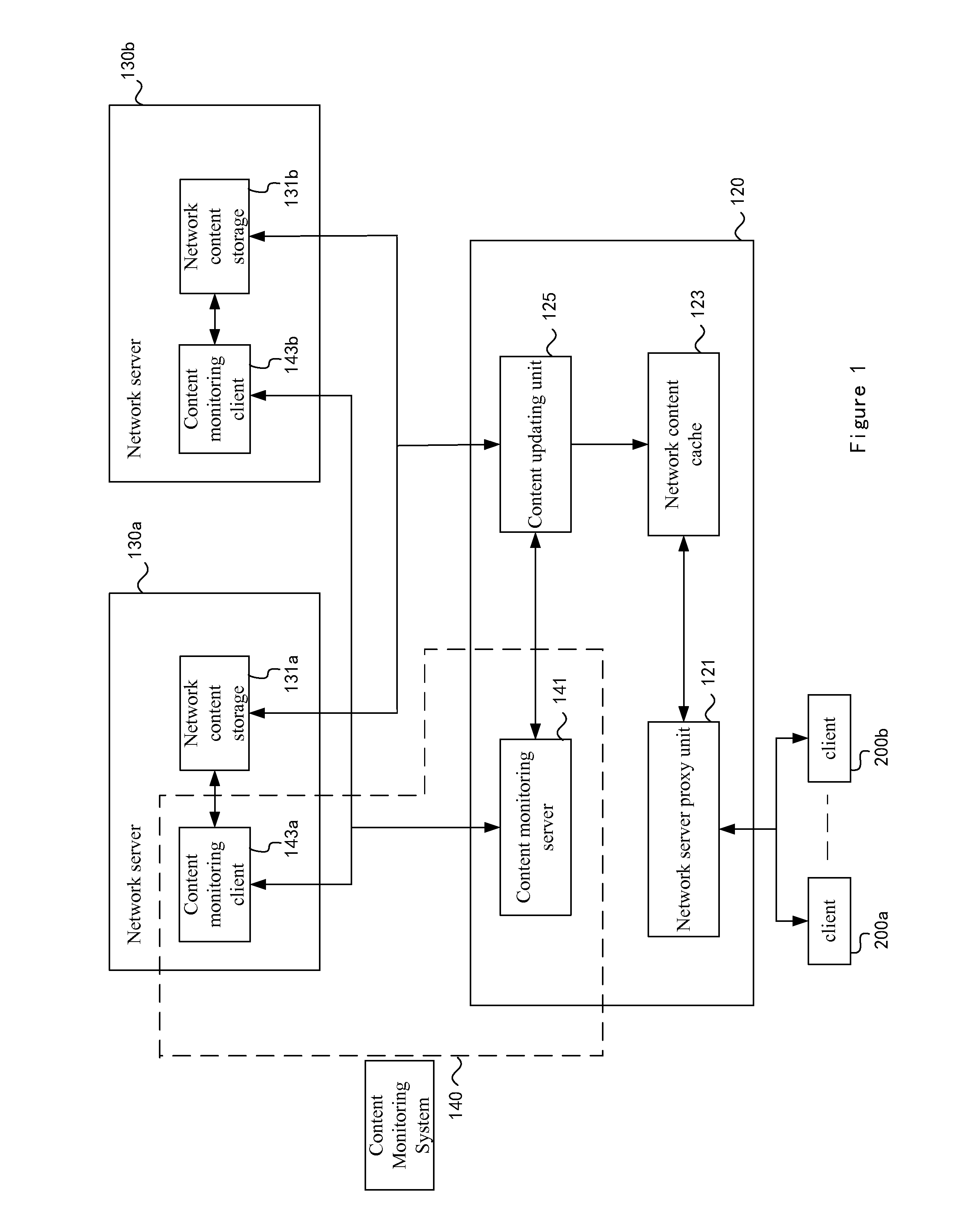 Device, method and system to prevent tampering with network content