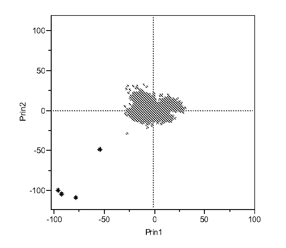 Method for detecting atypical electronic components