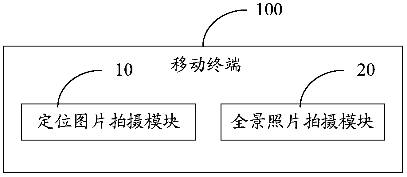 Panoramic photography method and mobile terminal for implementing same