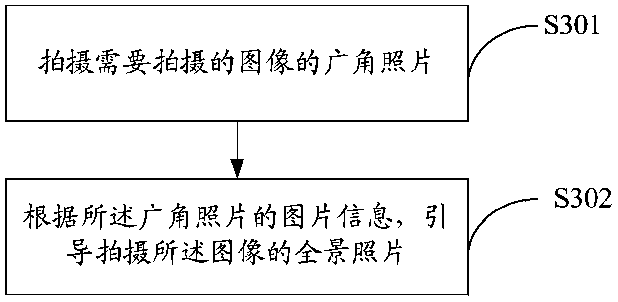 Panoramic photography method and mobile terminal for implementing same