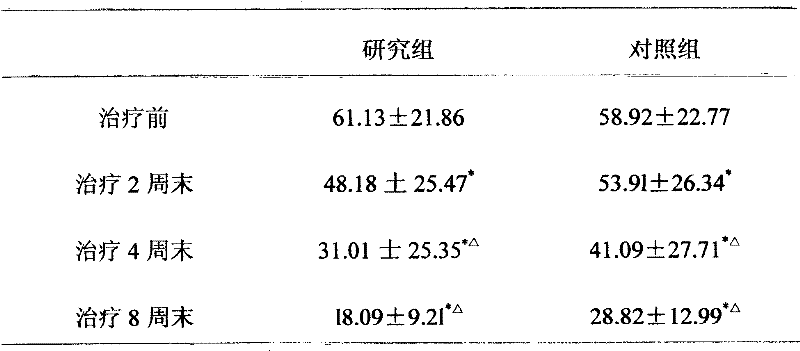 Medicinal composition for treating children with tic disorders and preparation method thereof