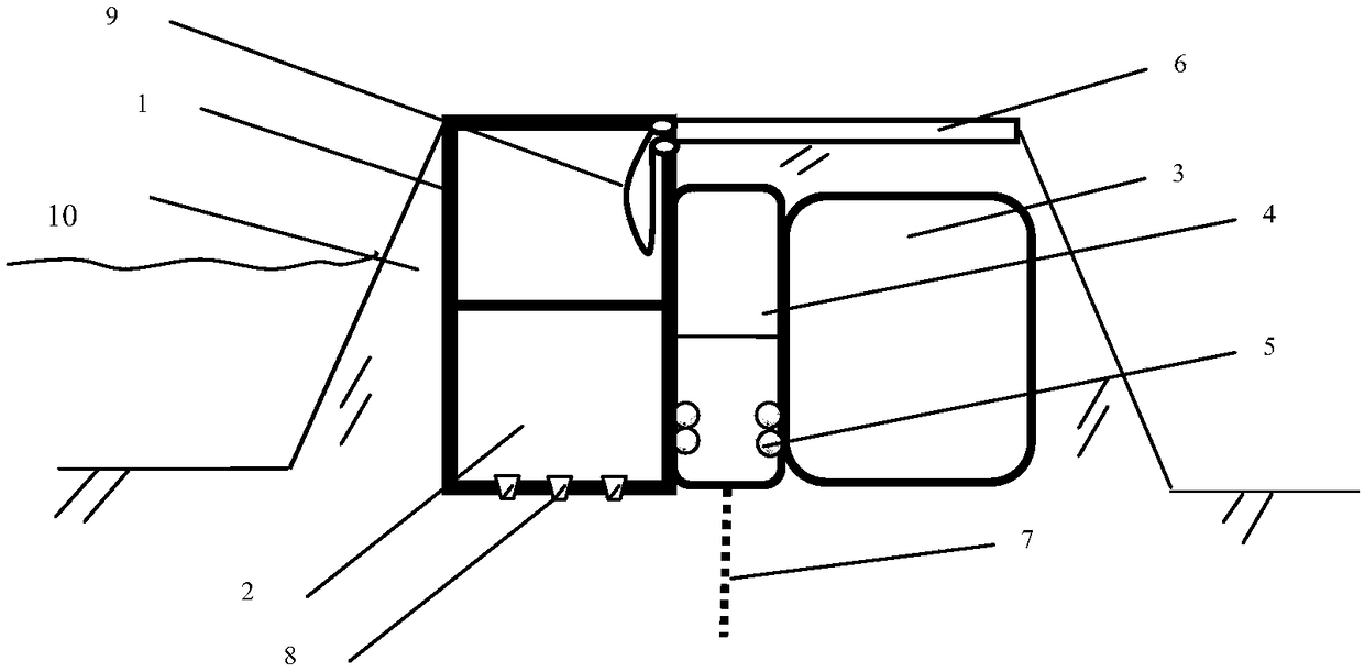 Bundling main line multifunctional dike