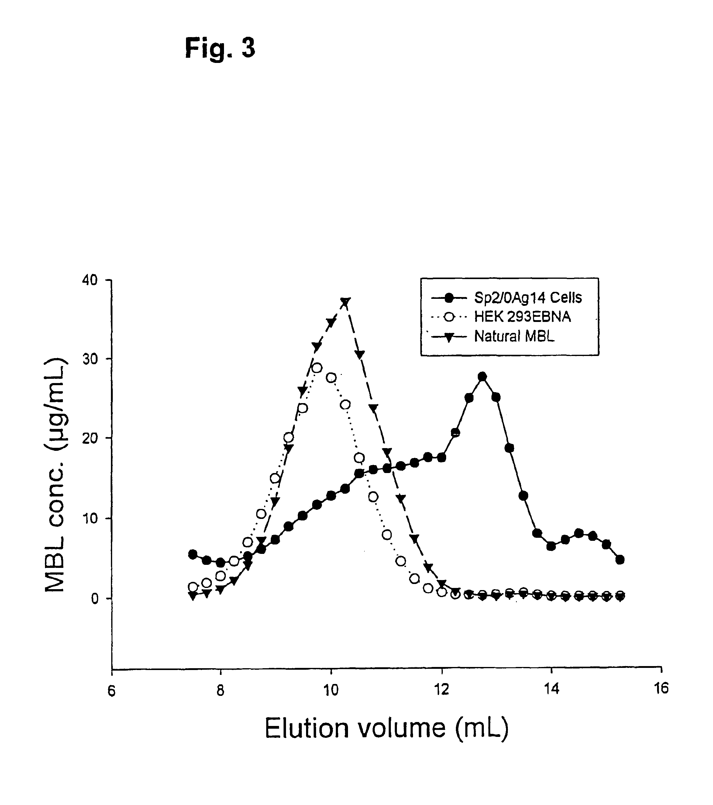 Recombinant human mannan-binding lectin