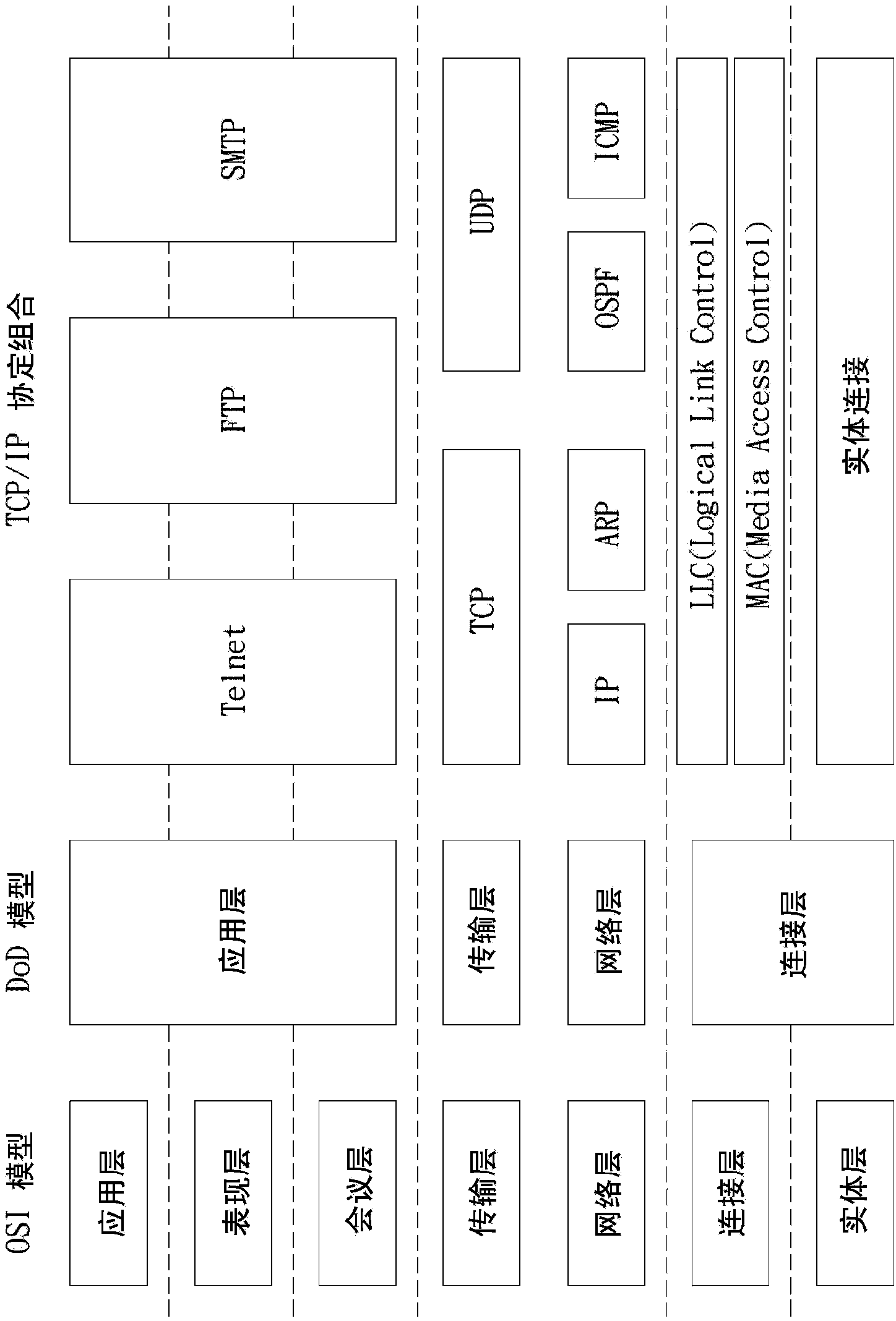 Remote managing method and remote managing device using the method