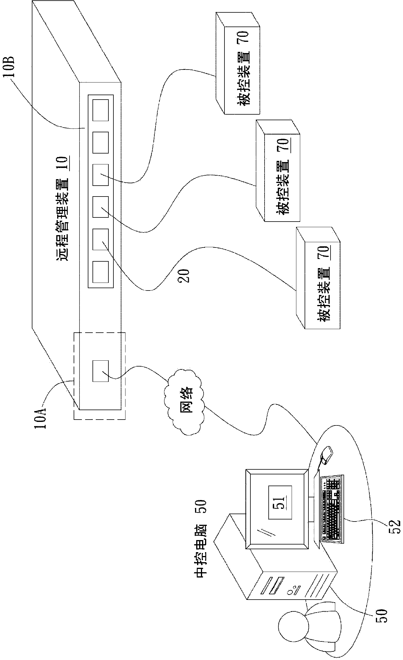 Remote managing method and remote managing device using the method