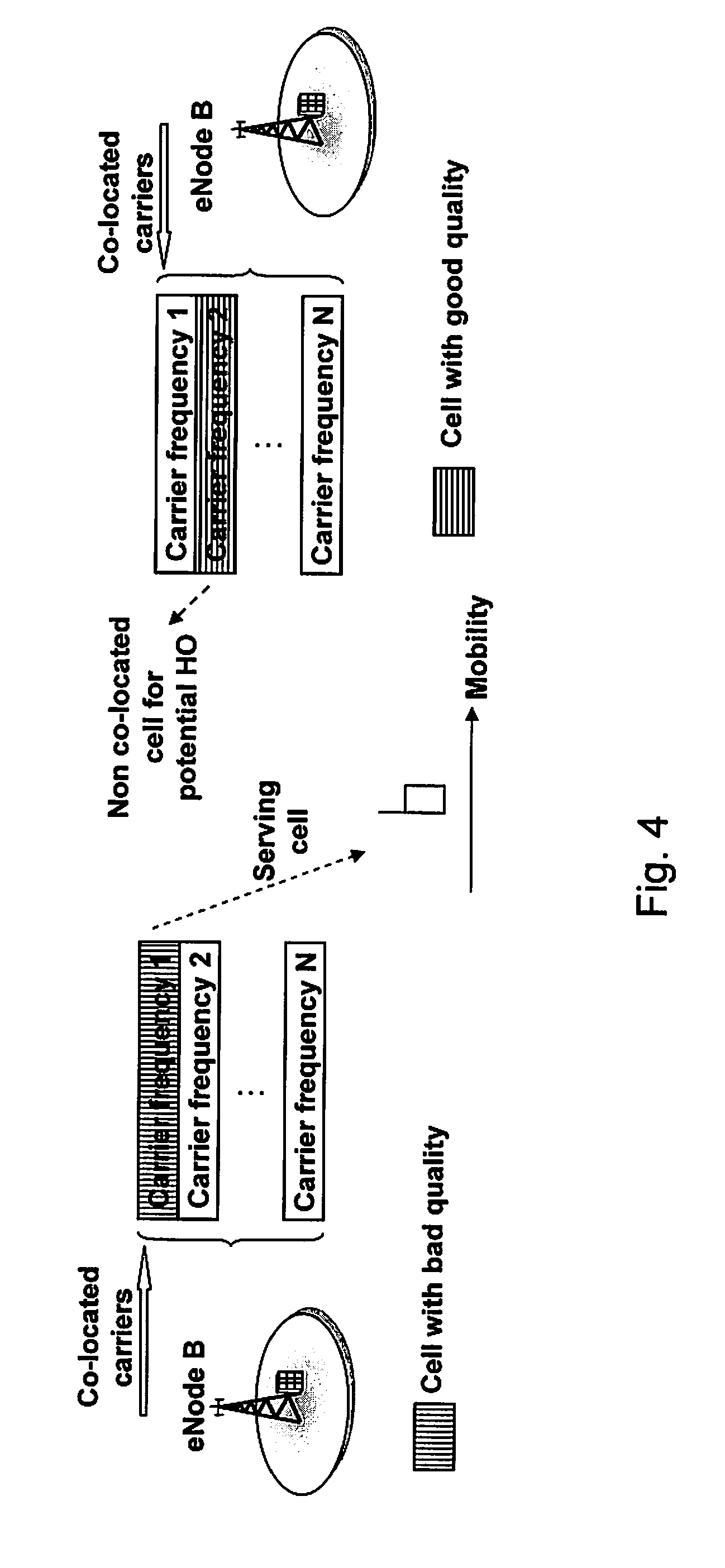 Quality based handover procedure between co-located cells