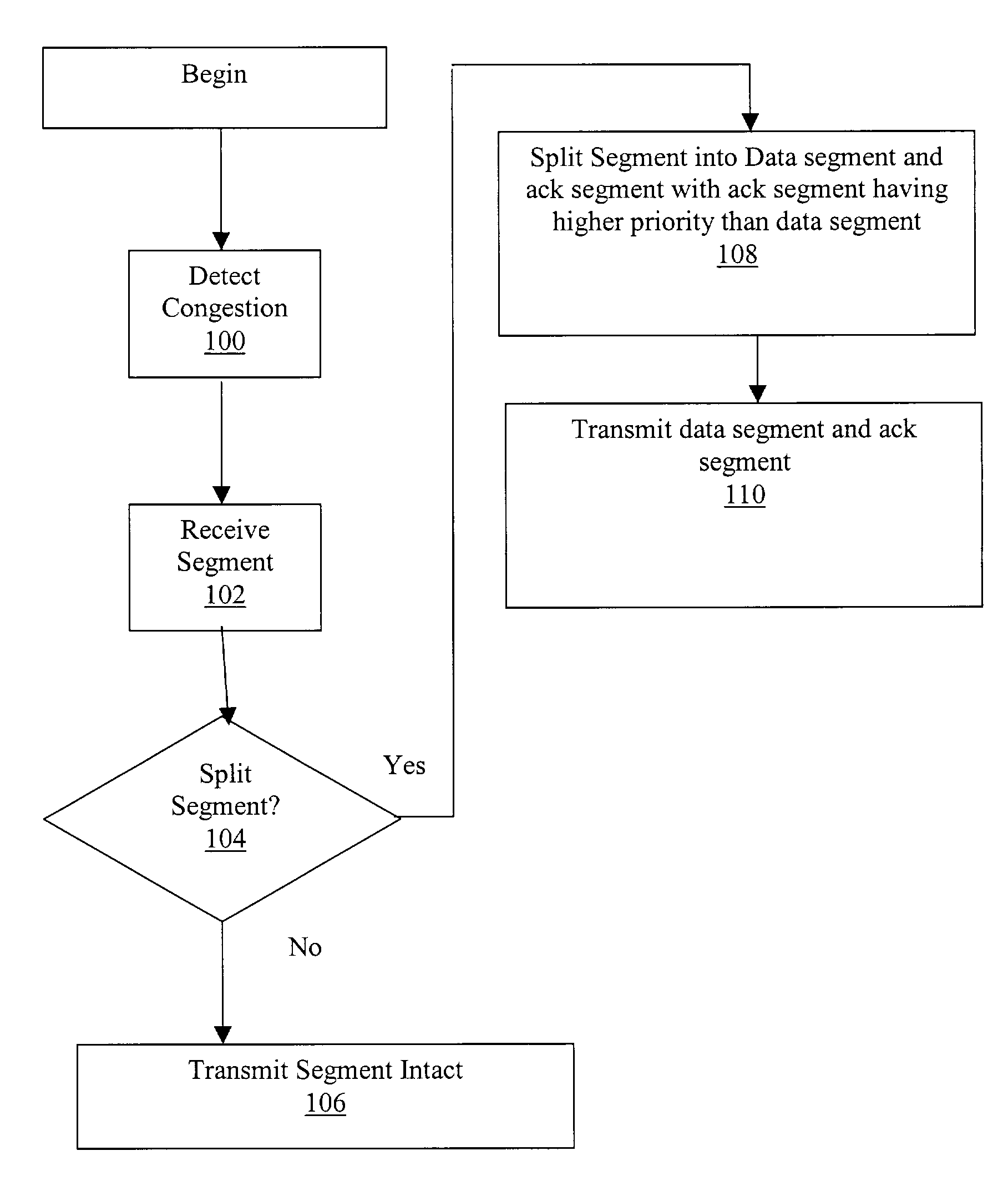 Method for splitting data and acknowledgements in a TCP session