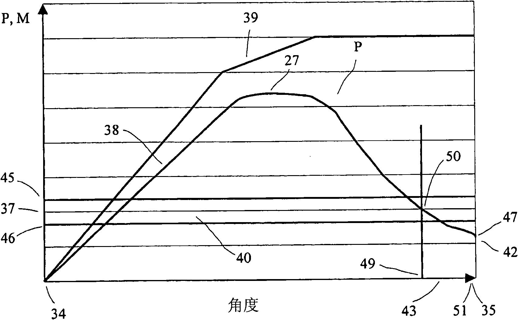 Method and filling system for filling bags