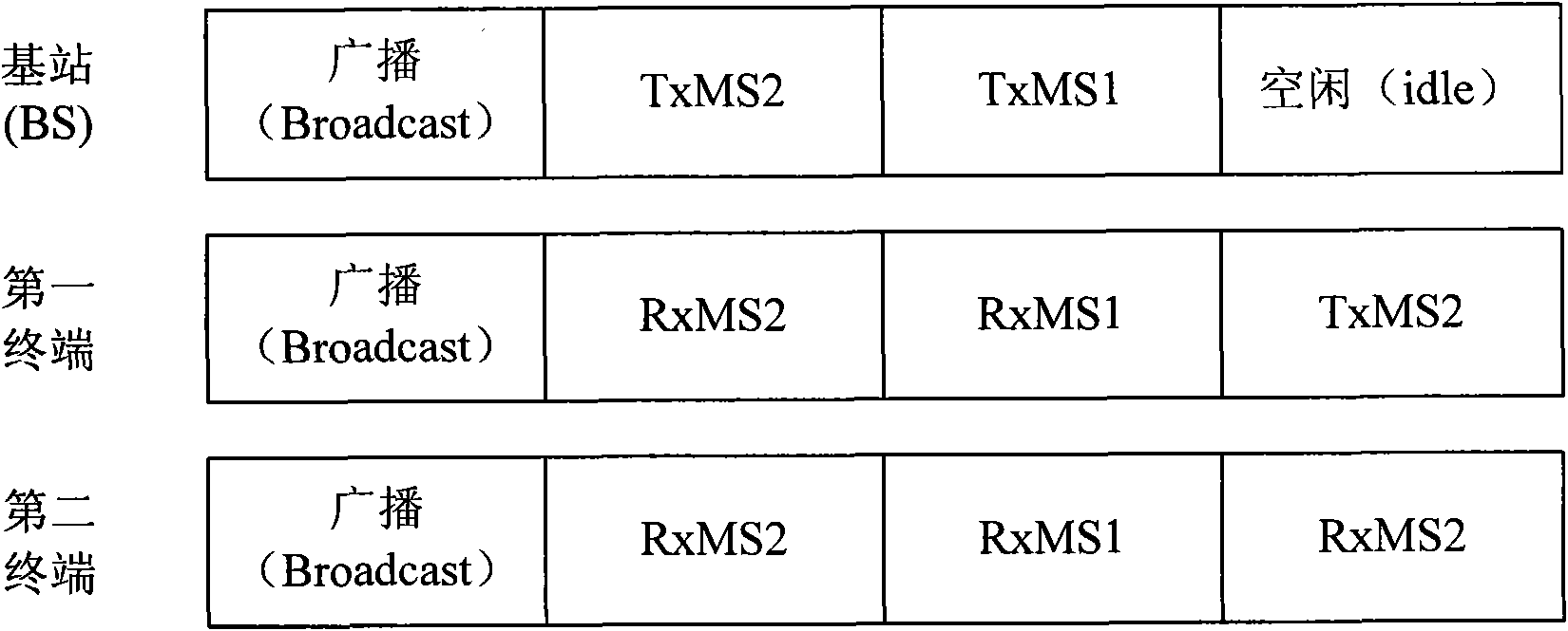 Idle frequency spectrum test method, device and system