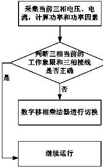 Three-phase kilowatt-hour meter false wiring automatic conversion method