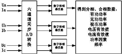 Three-phase kilowatt-hour meter false wiring automatic conversion method