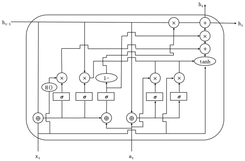 Air quality prediction method based on deep transition network