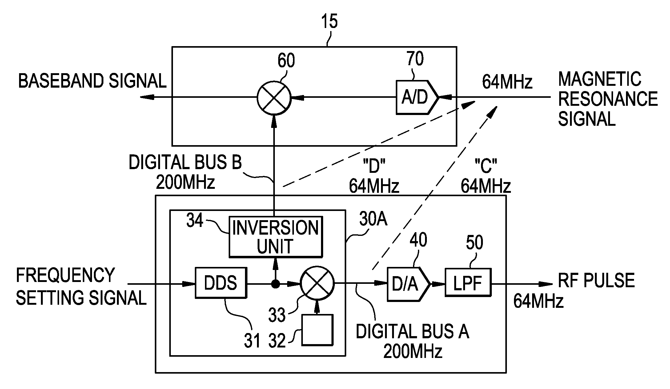 MRI apparatus and RF pulse generating circuit