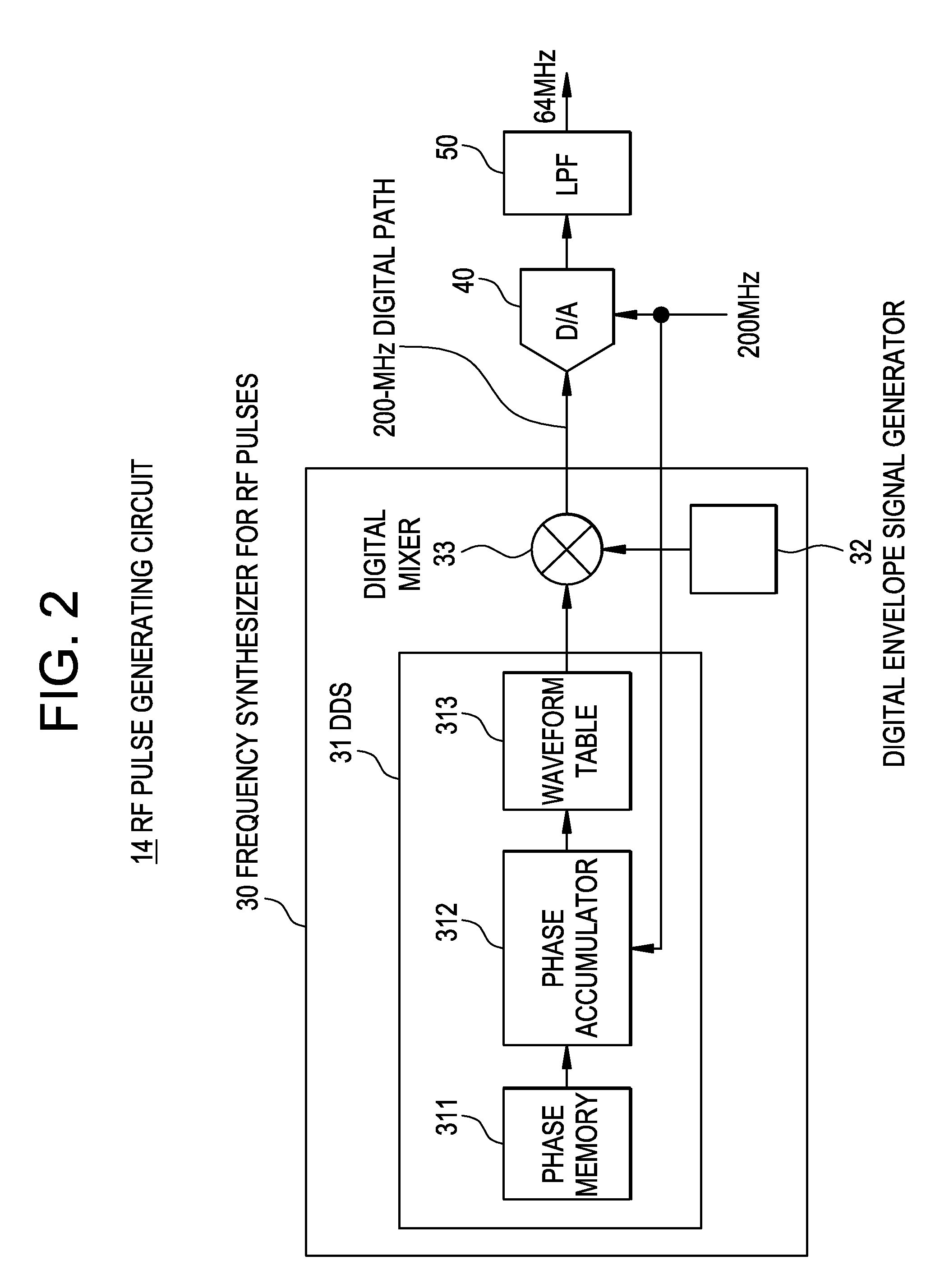 MRI apparatus and RF pulse generating circuit