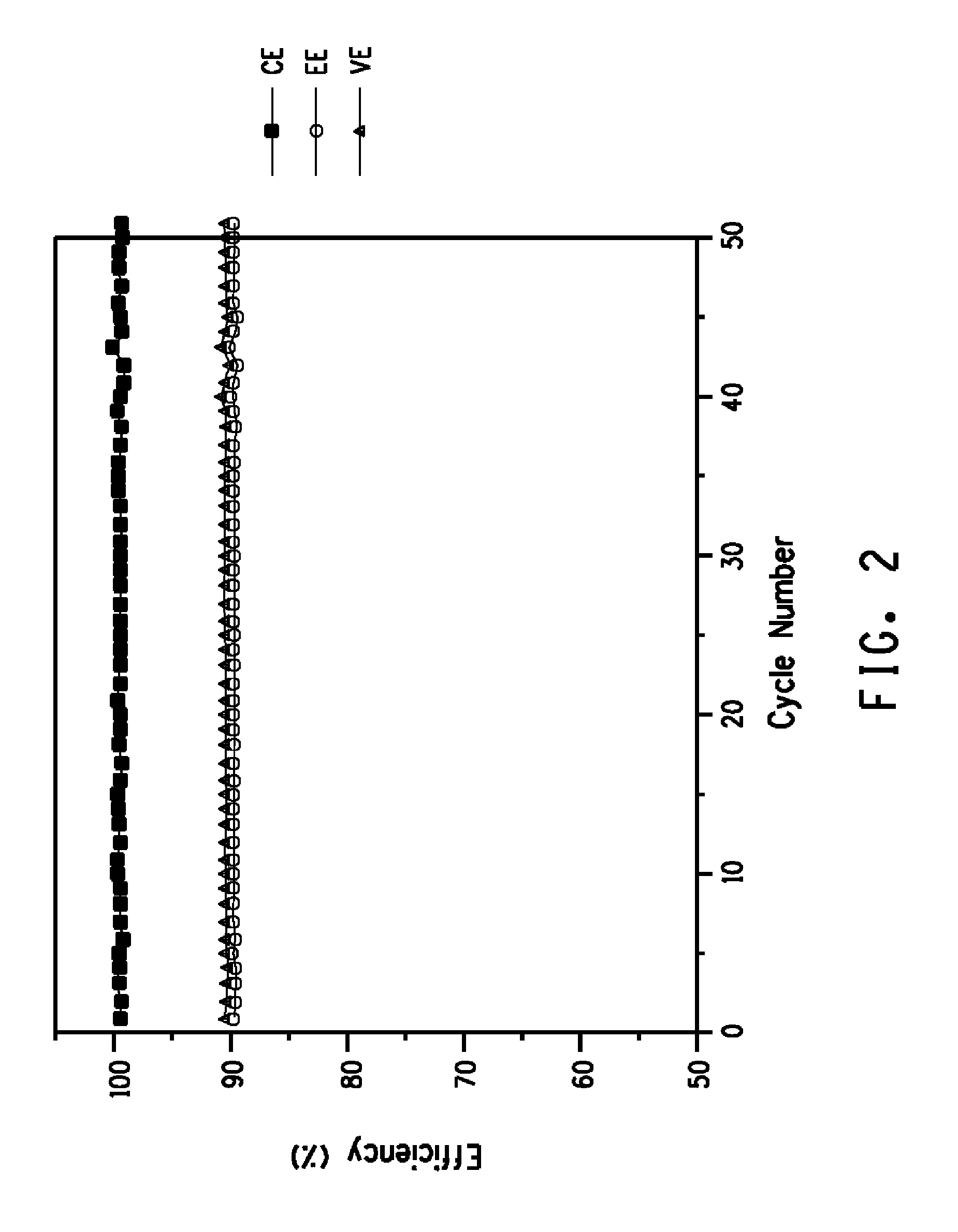Flow battery having a separator membrane comprising an ionomer