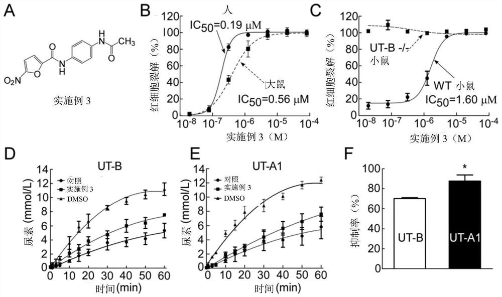 Diarylamide compound and application thereof