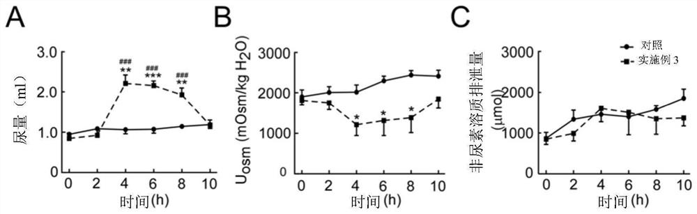 Diarylamide compound and application thereof