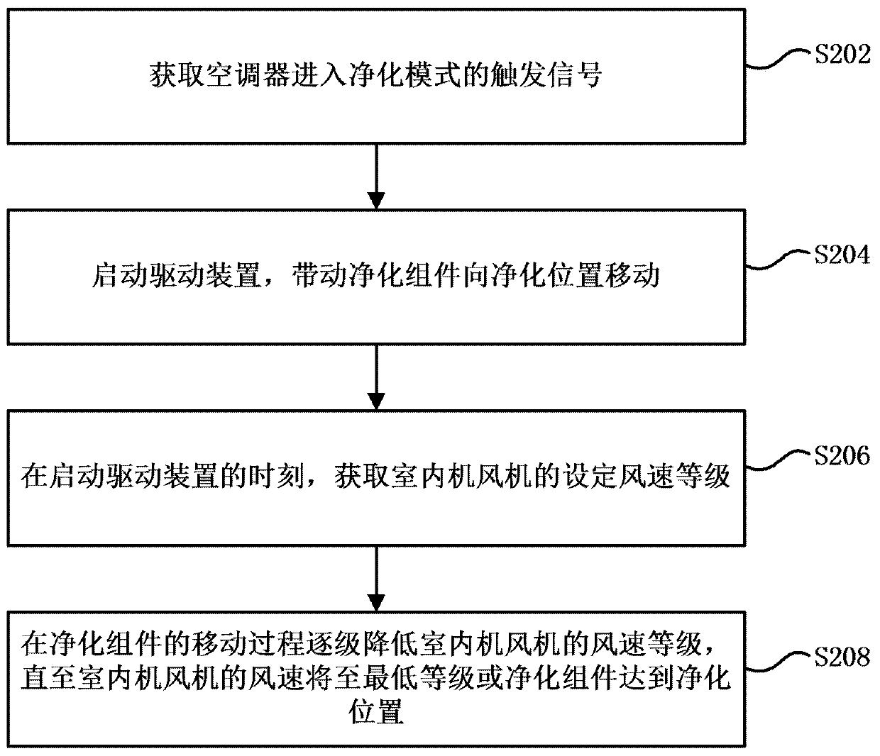 Air conditioner with purification function and control method thereof