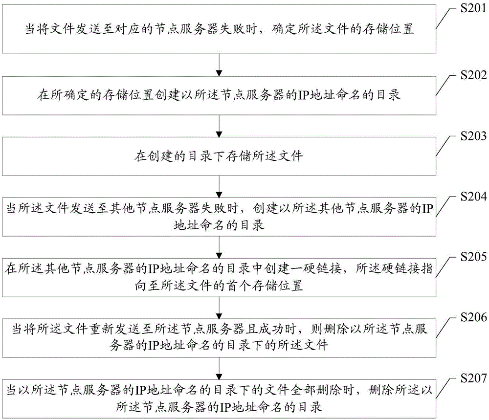 Information data storing method and device