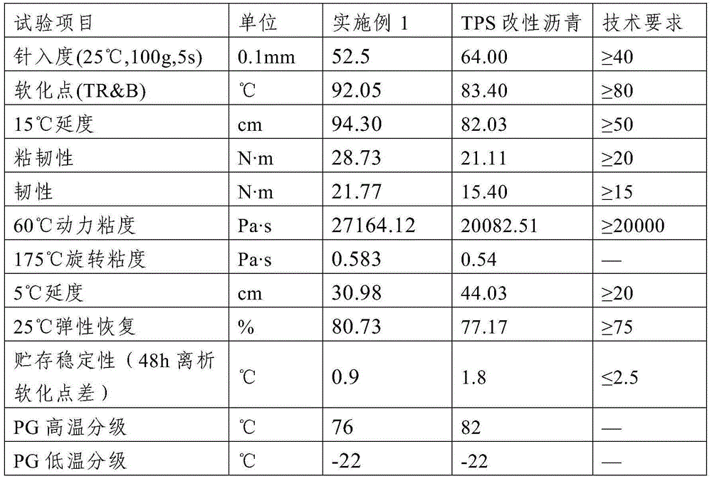 High-viscosity modified pitch and preparation method thereof