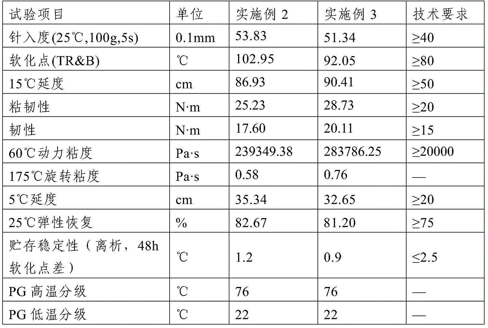 High-viscosity modified pitch and preparation method thereof