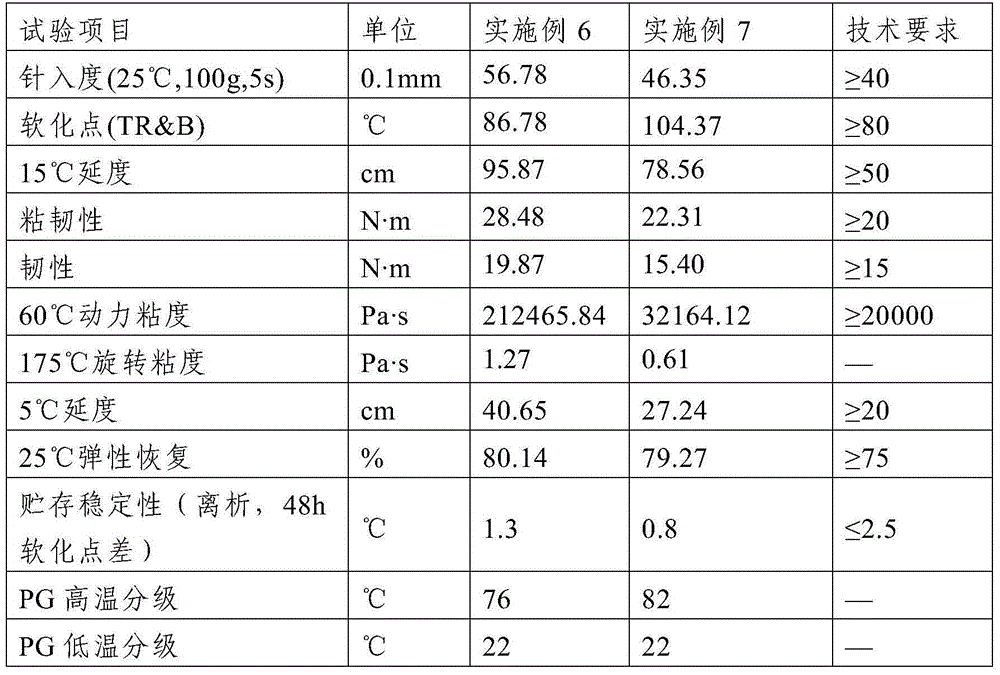 High-viscosity modified pitch and preparation method thereof