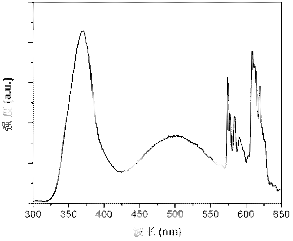 Ground limestone-based bismuth and europium co-doped yellow fluorescent powder