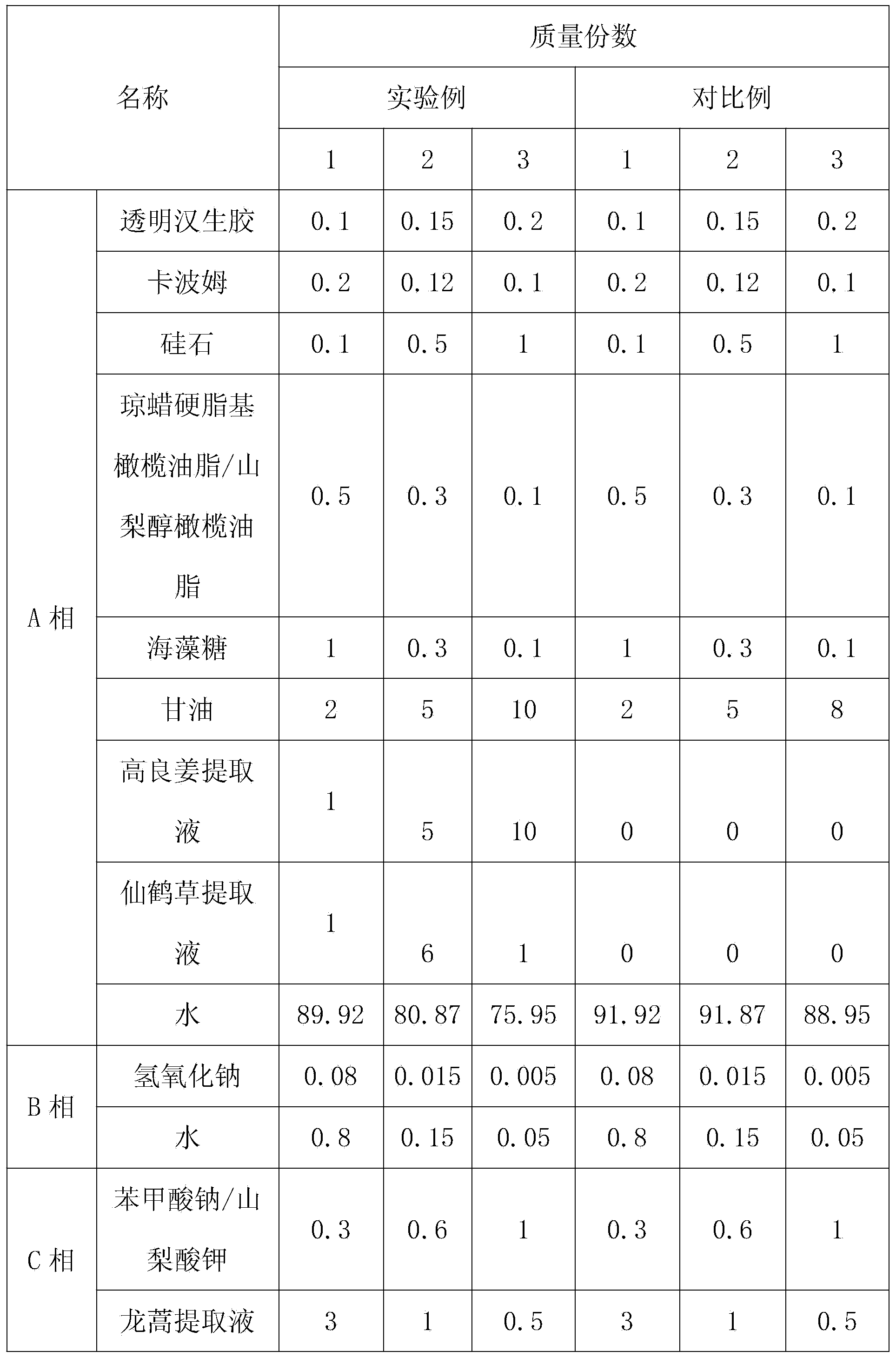 Cosmetic composition and preparation method thereof