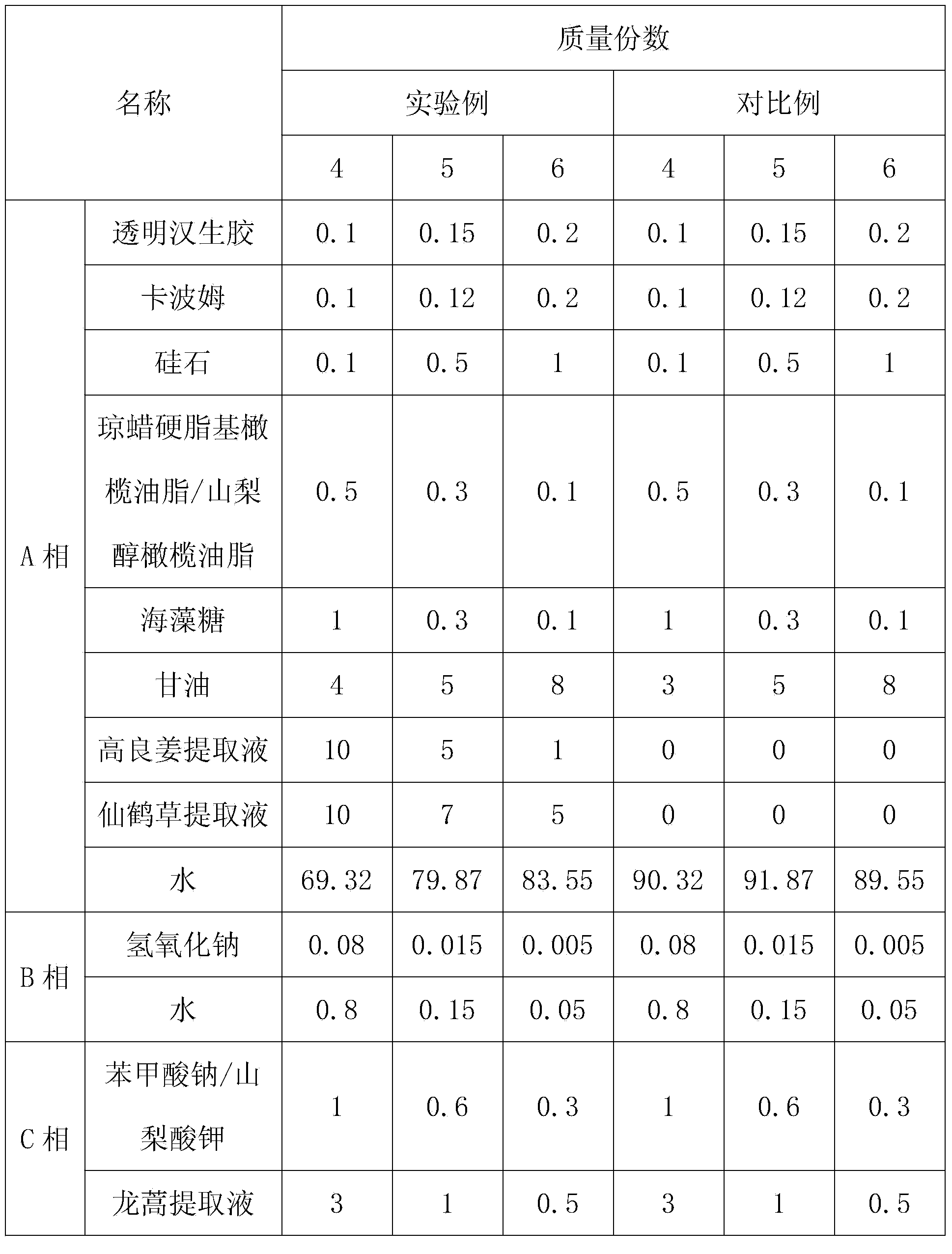 Cosmetic composition and preparation method thereof