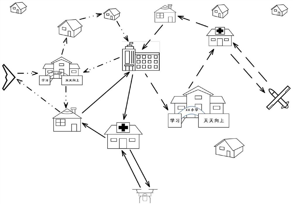 Task allocation method for post-earthquake survey of heterogeneous UAV formations