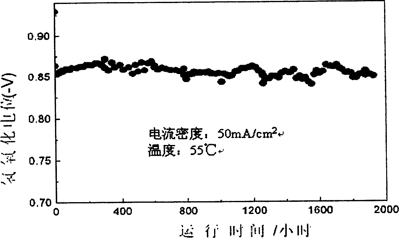 Alkaline fuel battery with hydrogen storage alloy as electric catalyst