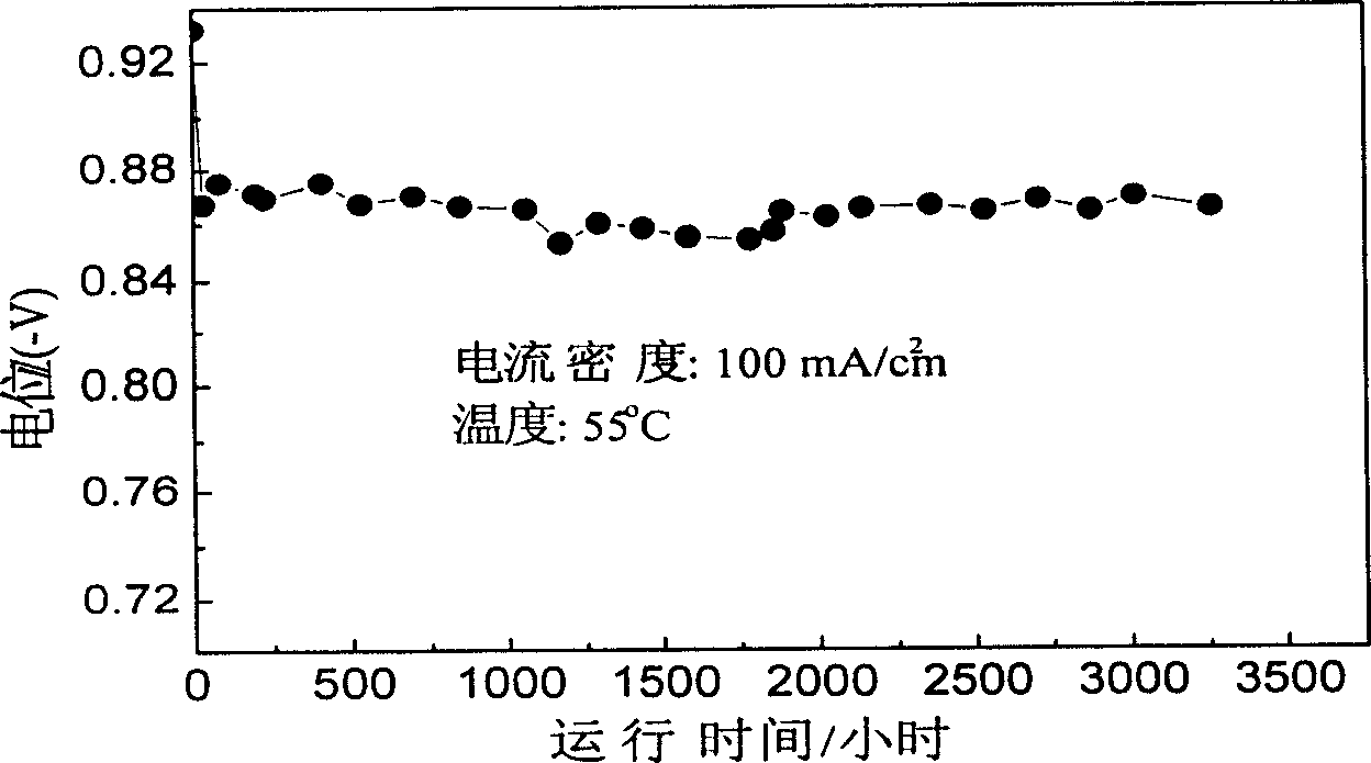 Alkaline fuel battery with hydrogen storage alloy as electric catalyst