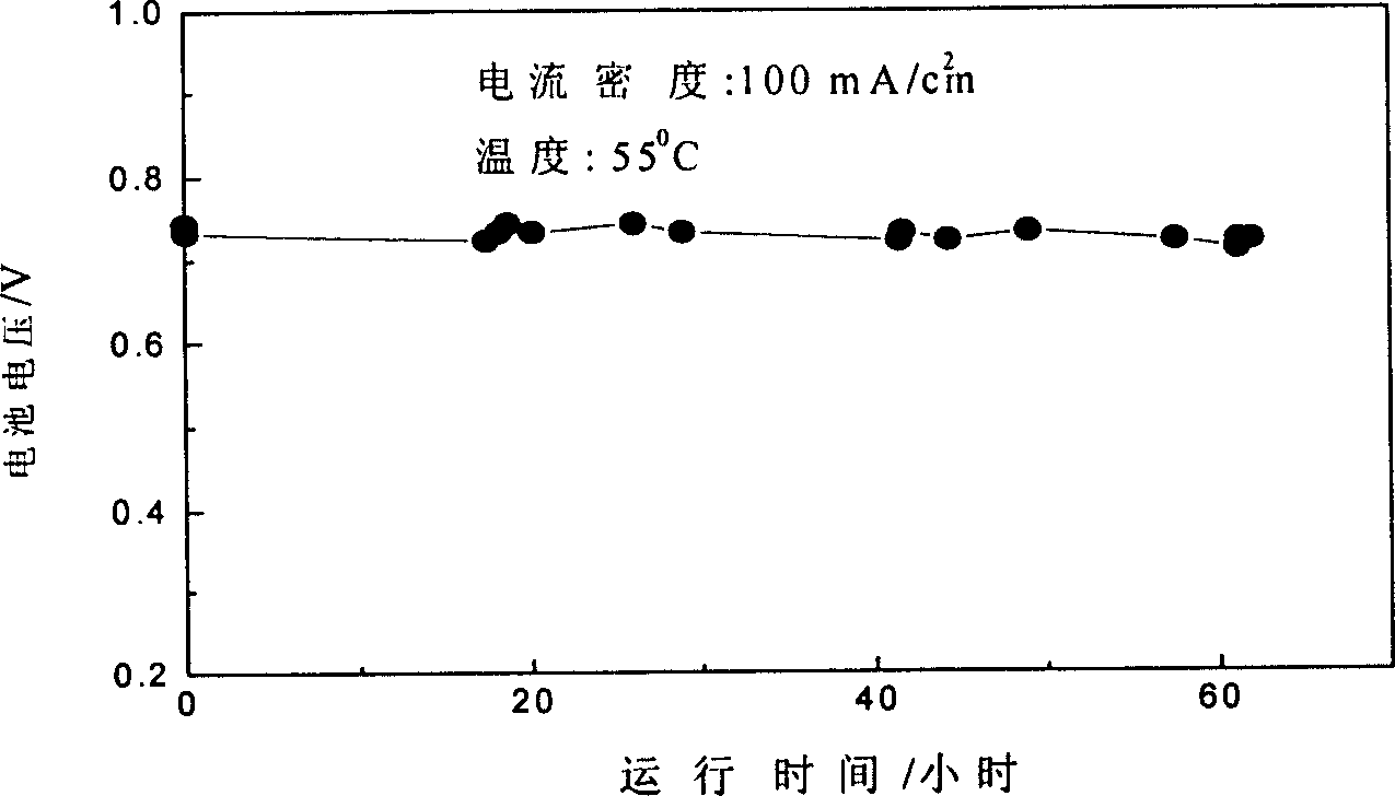 Alkaline fuel battery with hydrogen storage alloy as electric catalyst