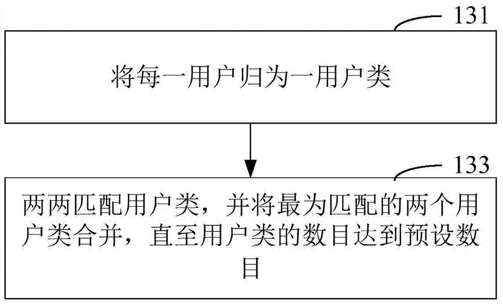 Method and device for detecting users in channel