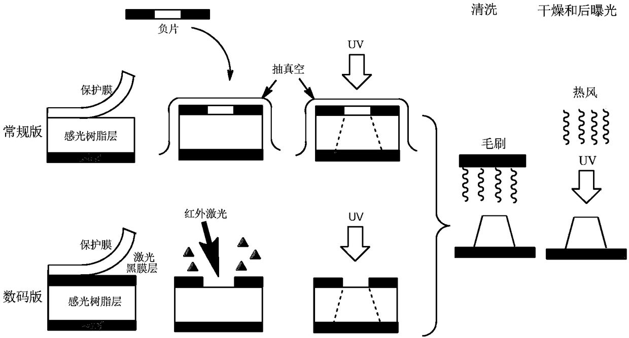 Photosensitive resin composition and water washing resin plate