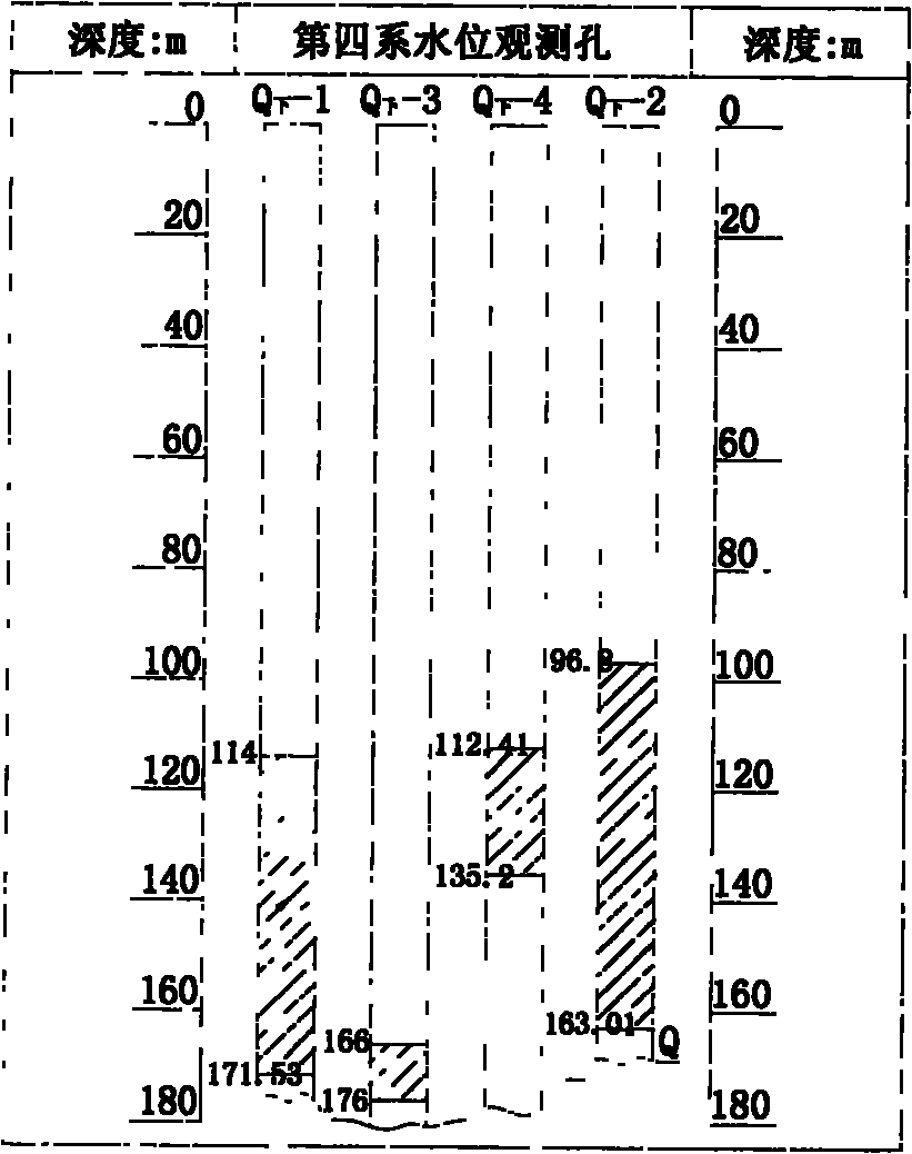 Method for preventing vertical shaft wellhole from being damaged